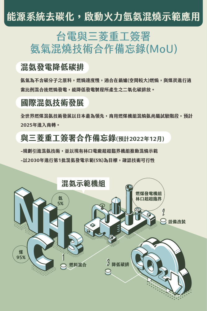 2050淨零轉型關鍵戰略